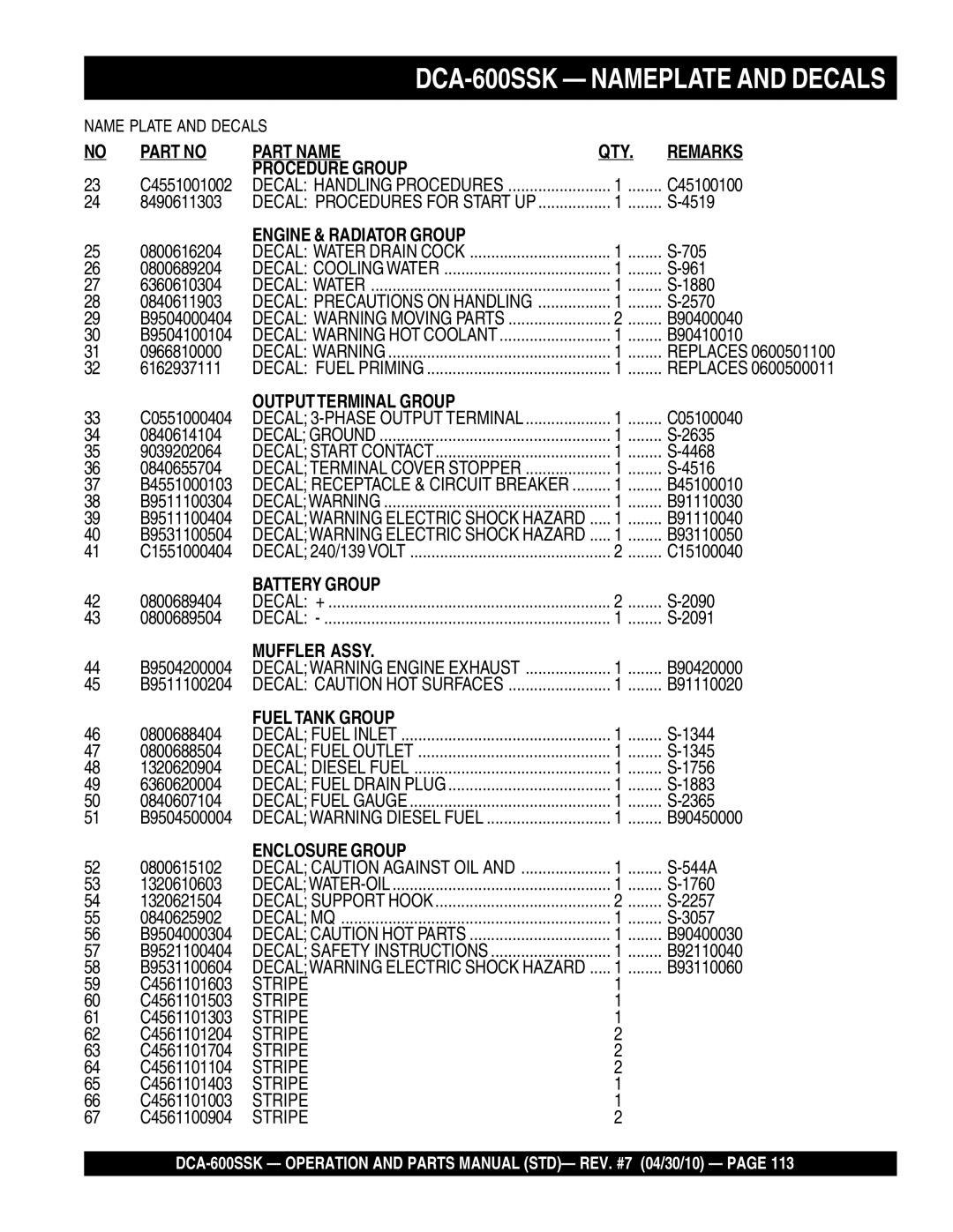 Multiquip DCA-600SSK Procedure Group, Decal Handling Procedures, Decal Water Drain Cock, Decal 3-PHASE Output Terminal 