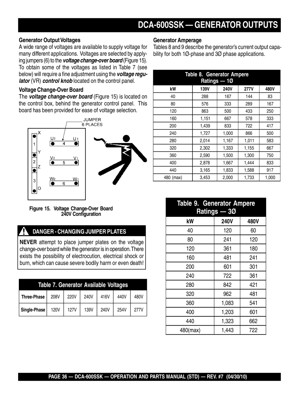 Multiquip DCA-600SSK operation manual Generator OutputVoltages, Voltage Change-Over Board, Generator Amperage, 240V 480V 