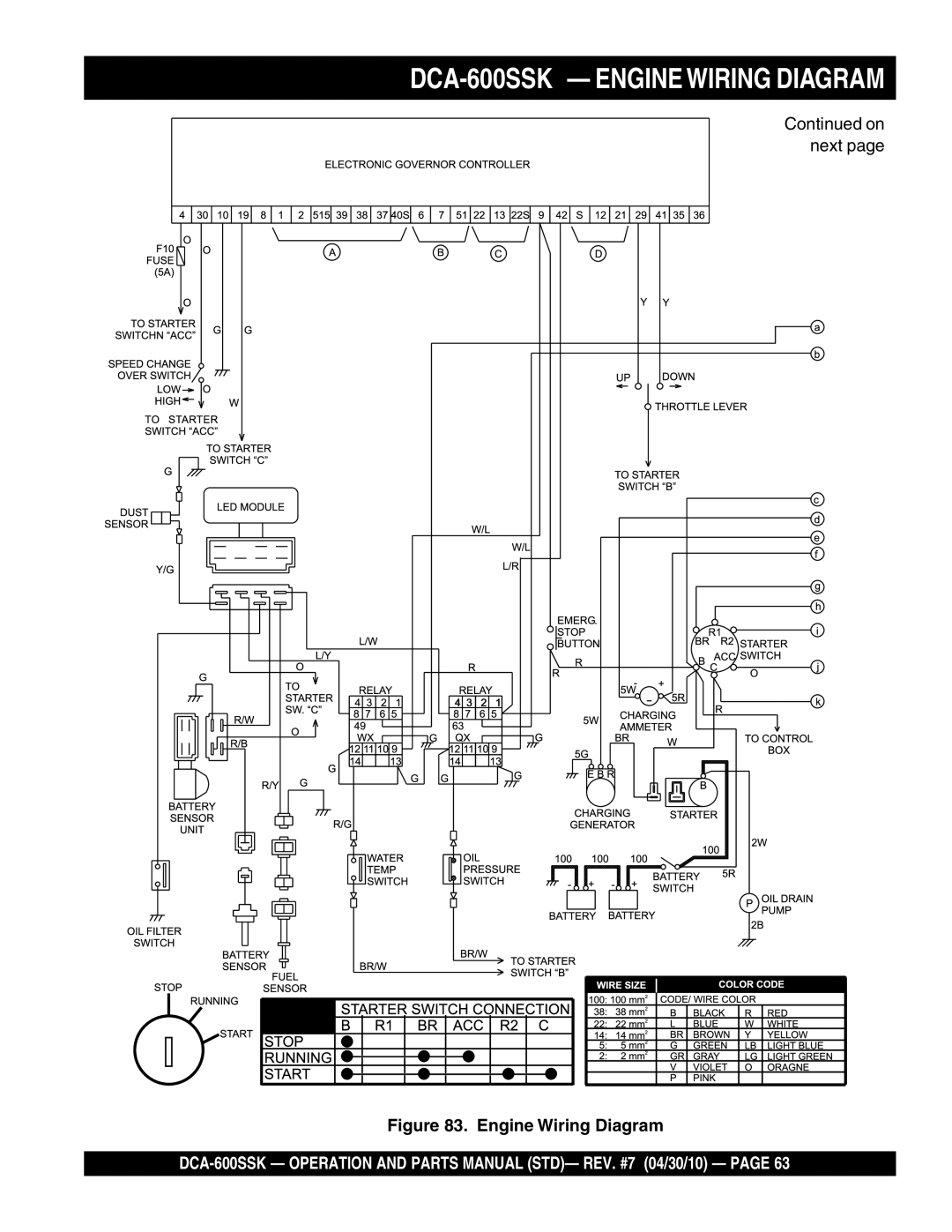 Multiquip operation manual DCA-600SSK Engine Wiring Diagram 