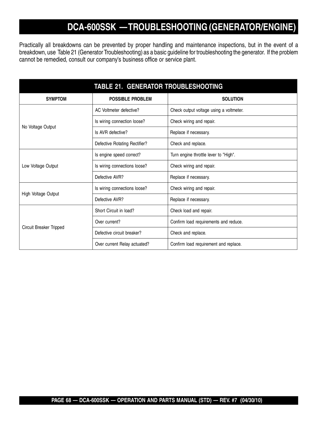 Multiquip operation manual DCA-600SSK -TROUBLESHOOTING GENERATOR/ENGINE, Generator Troubleshooting 