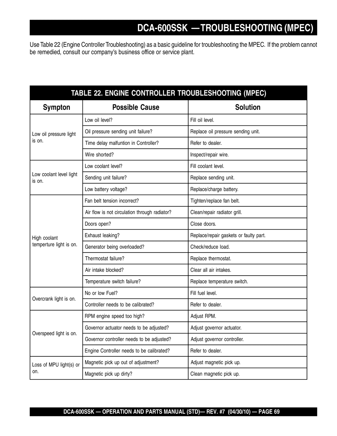 Multiquip operation manual DCA-600SSK -TROUBLESHOOTING Mpec, Engine Controller Troubleshooting Mpec 