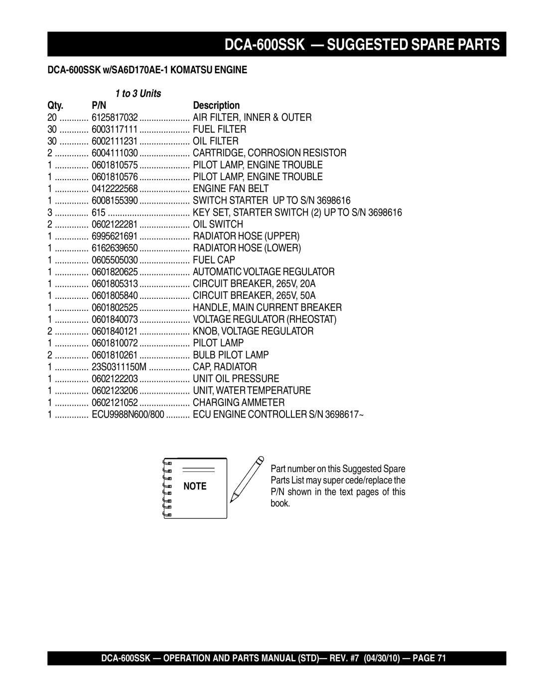 Multiquip operation manual DCA-600SSK Suggested Spare Parts, DCA-600SSK w/SA6D170AE-1 Komatsu Engine, Qty Description 