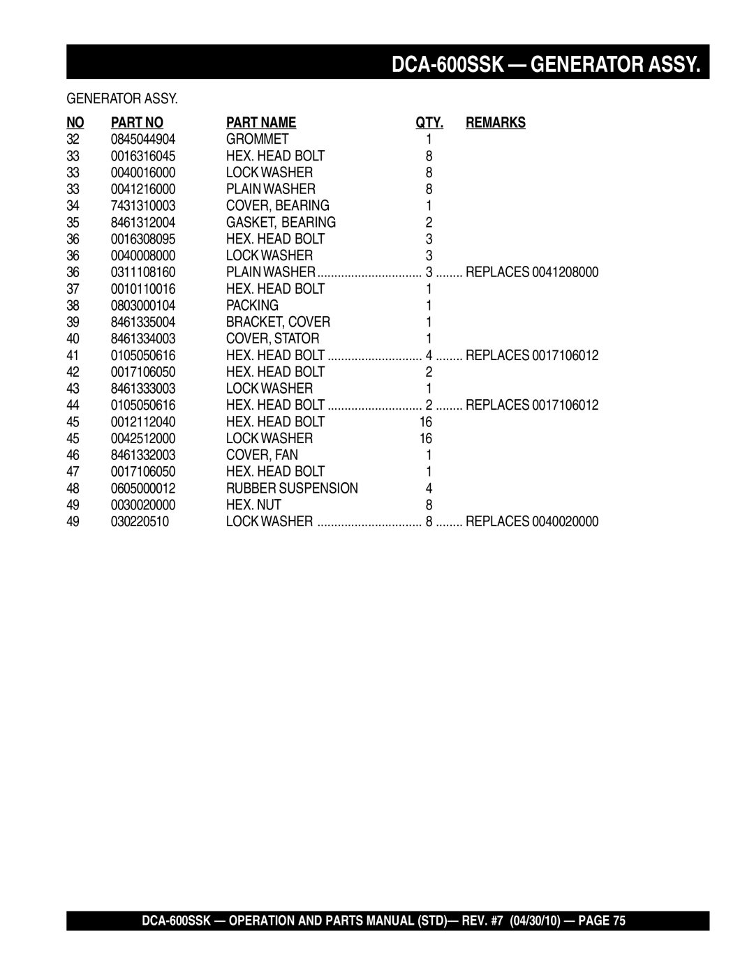 Multiquip DCA-600SSK Grommet, Plain Washer, COVER, Bearing, GASKET, Bearing, Packing, BRACKET, Cover, COVER, Stator 