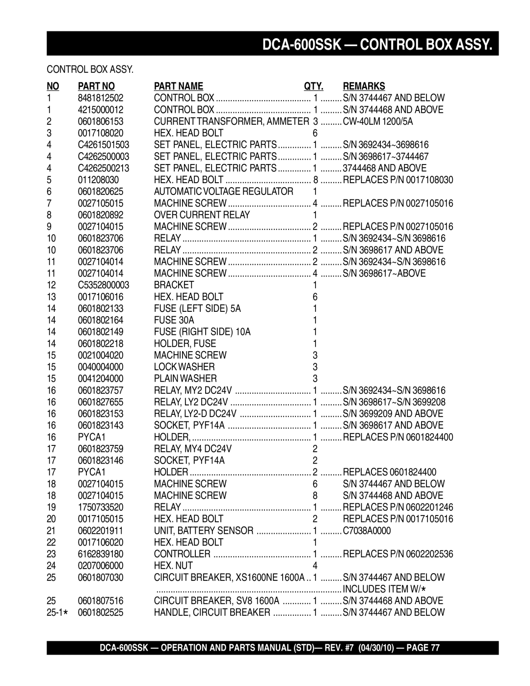 Multiquip DCA-600SSK Over Current Relay, Bracket, Fuse Left Side 5A, Fuse 30A, Fuse Right Side 10A, HOLDER, Fuse, PYCA1 