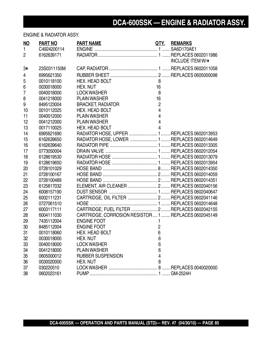 Multiquip DCA-600SSK operation manual Include Item W, BRACKET, Radiator, Engine Foot 