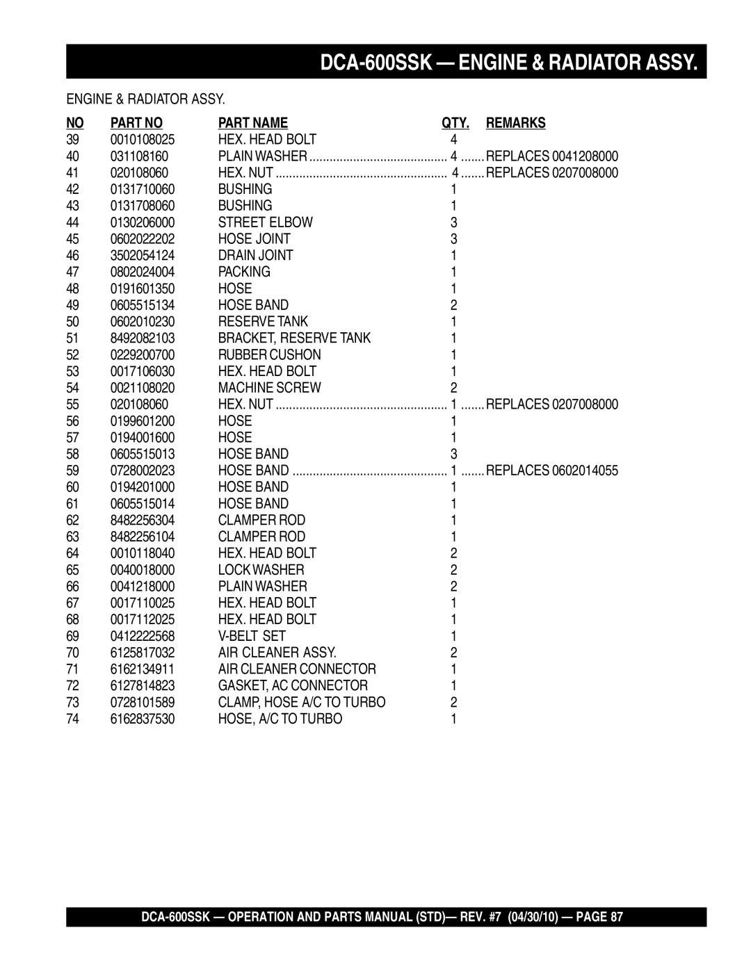 Multiquip DCA-600SSK Bushing, Street Elbow, Hose Joint, Drain Joint, Hose Band, BRACKET, Reserve Tank, Rubber Cushon 