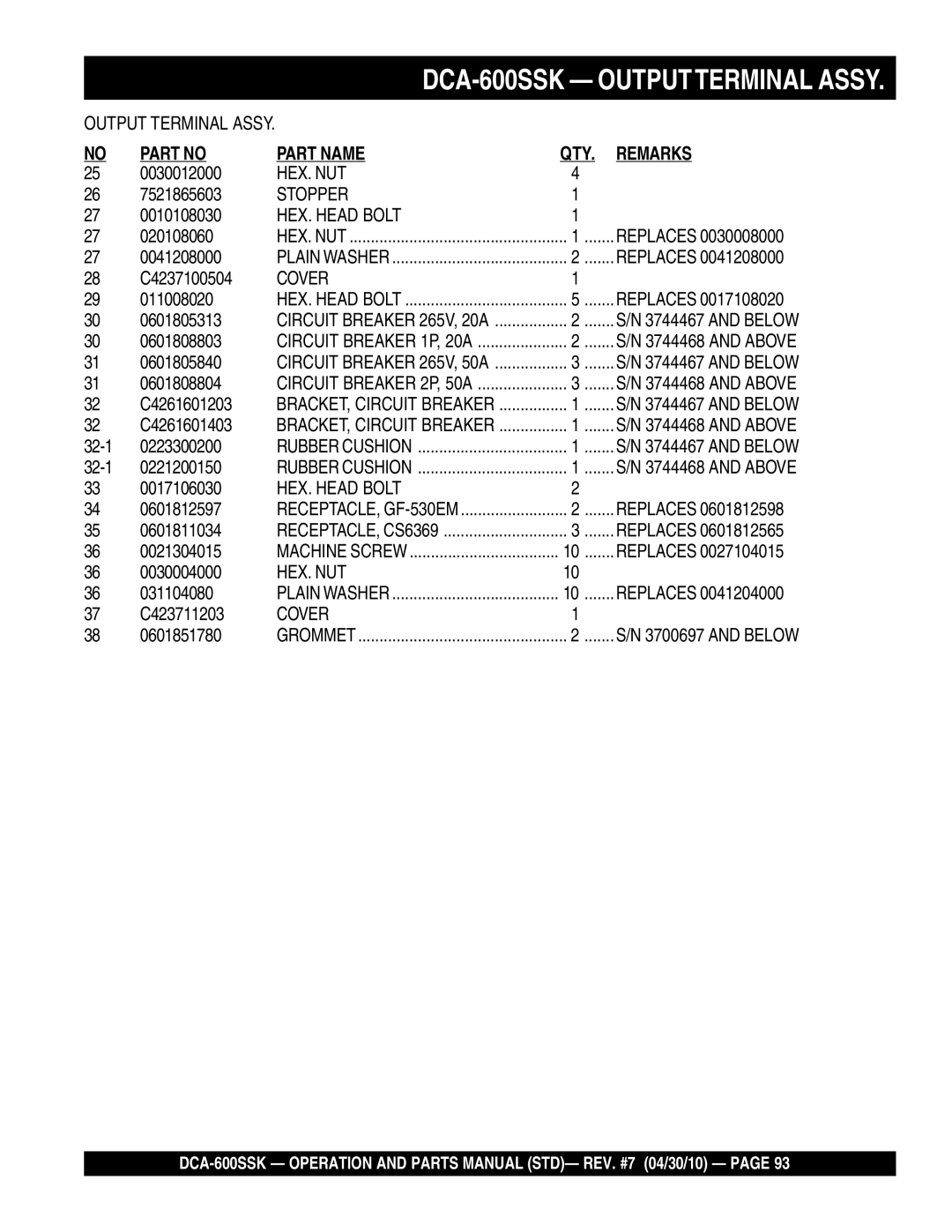 Multiquip DCA-600SSK operation manual Stopper, Cover 