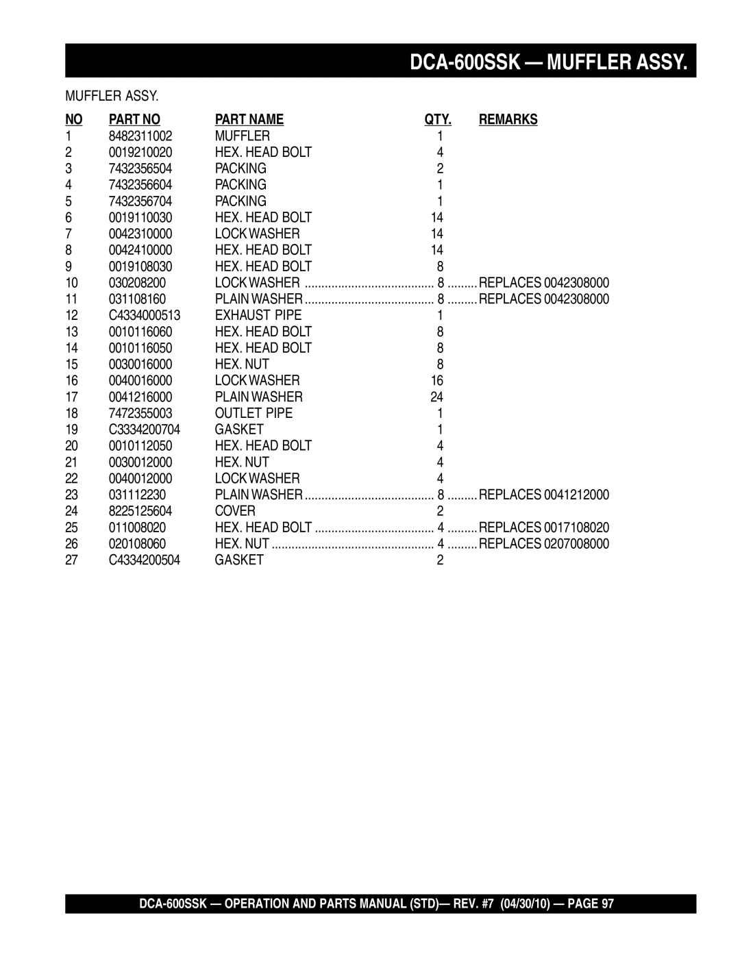 Multiquip DCA-600SSK operation manual Muffler, Exhaust Pipe, Outlet Pipe, Gasket 