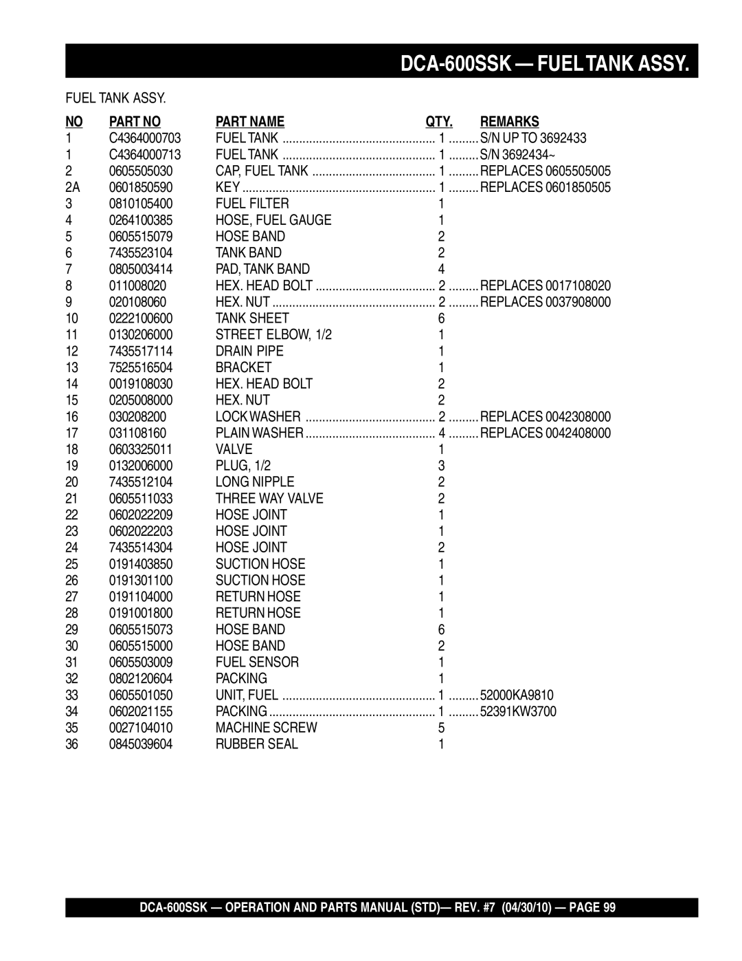 Multiquip DCA-600SSK HOSE, Fuel Gauge, PAD, Tank Band, Tank Sheet, Street ELBOW, 1/2, Drain Pipe, Valve, Long Nipple 