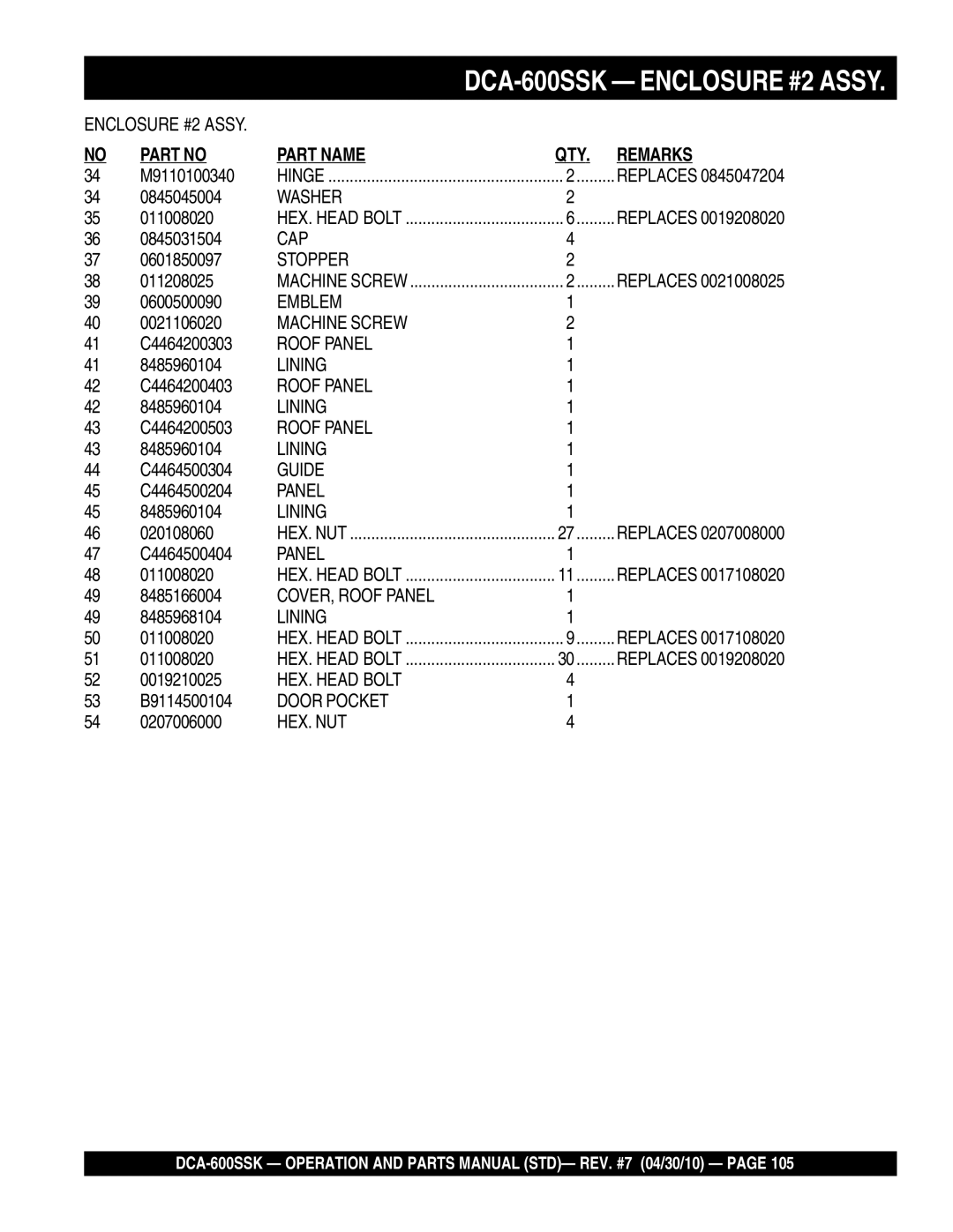 Multiquip operation manual DCA-600SSK - ENCLOSURE #2 ASSY, Part Name, Remarks 