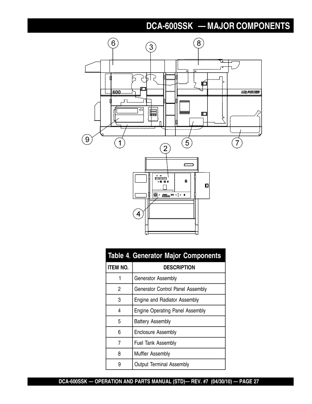 Multiquip operation manual DCA-600SSK - MAJOR COMPONENTS, Generator Major Components, Description, Item No 