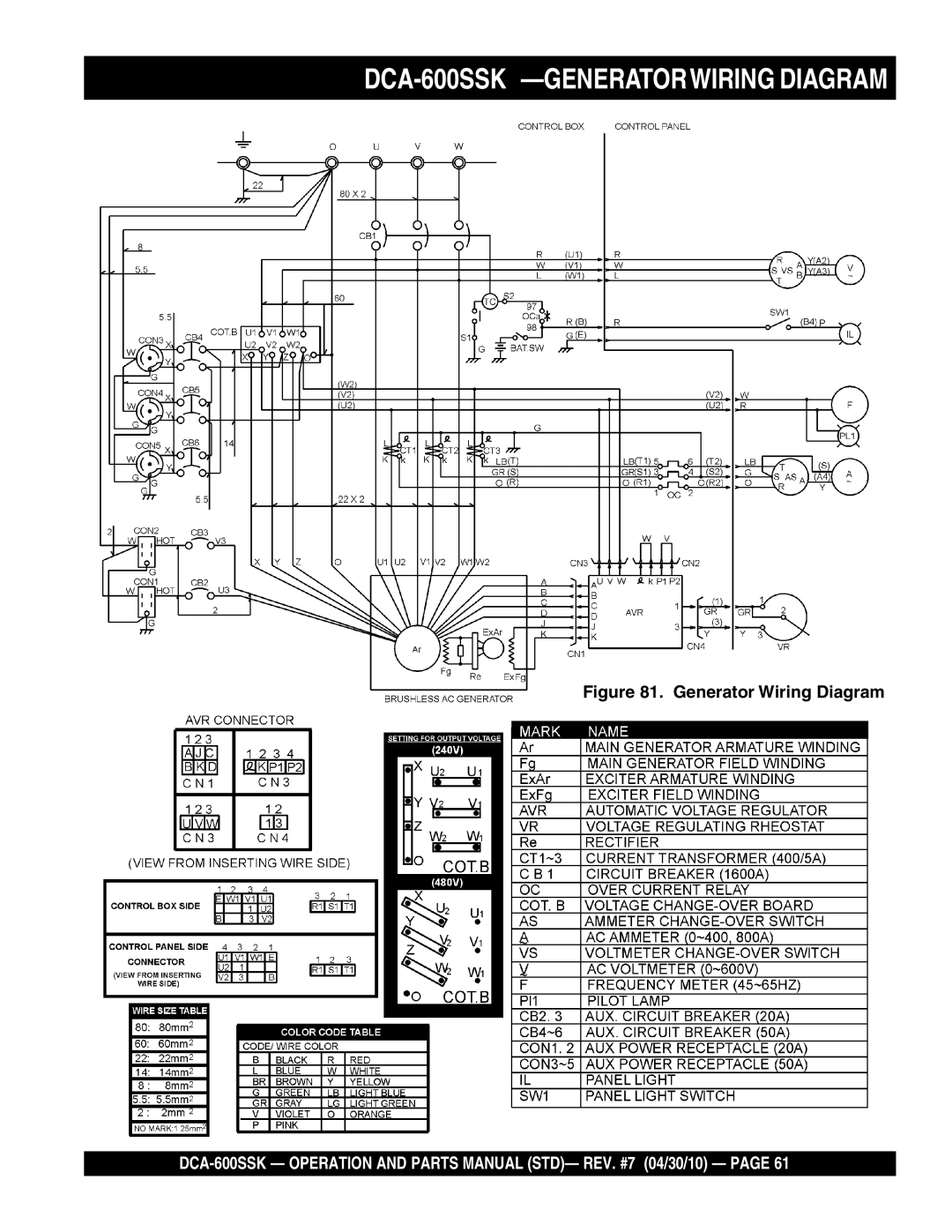 Multiquip operation manual DCA-600SSK -GENERATORWIRING DIAGRAM, Generator Wiring Diagram 