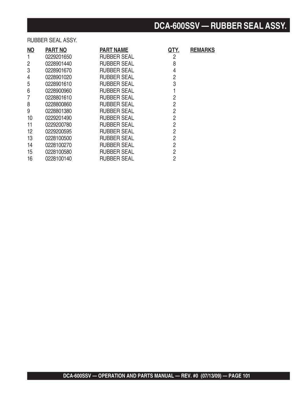 Multiquip DCA-600SSV 0229201650, 0228901440, 0228901670, 0228901020, 0228901610, 0228900960, 0228801610, 0228800860 