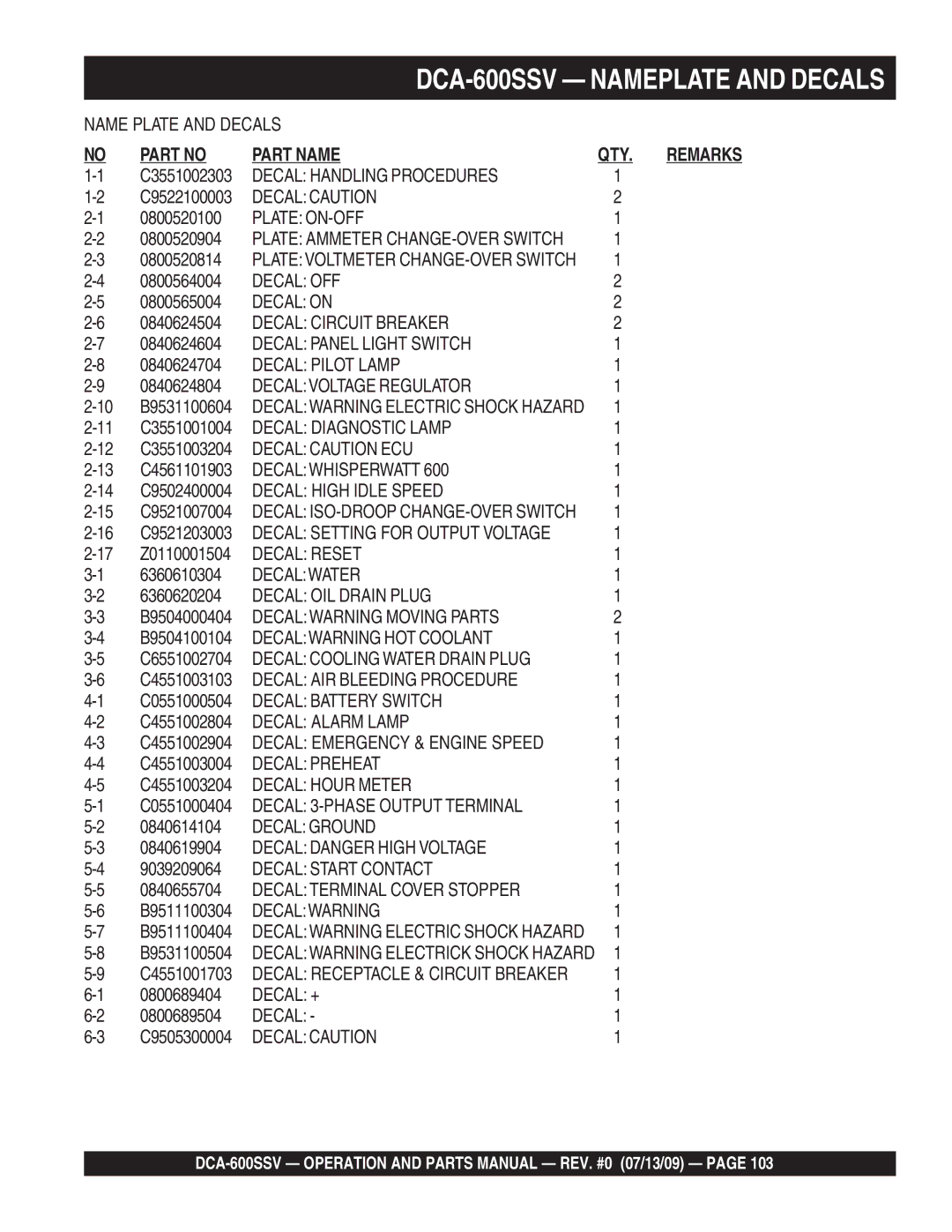 Multiquip DCA-600SSV 0800520100, 0800520904, 0800520814, 0800564004, 0800565004, 0840624504, 0840624604, 0840624704 