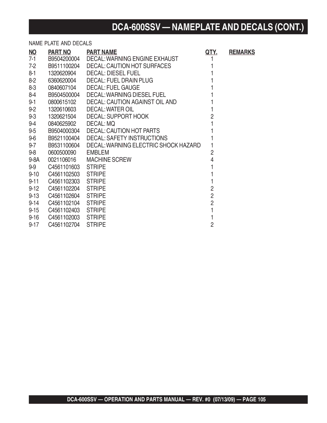 Multiquip DCA-600SSV 1320620904, 6360620004, 0840607104, 0800615102, 1320610603, 1320621504, 0840625902, 0600500090 