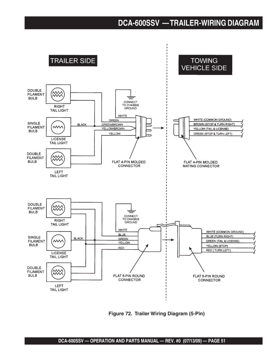 Multiquip operation manual DCA-600SSV -TRAILER-WIRING Diagram, Trailer Wiring Diagram 5-Pin 