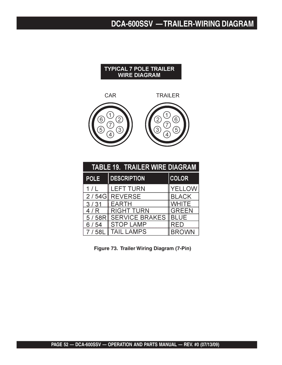 Multiquip operation manual DCA-600SSV -TRAILER-WIRING Diagram 