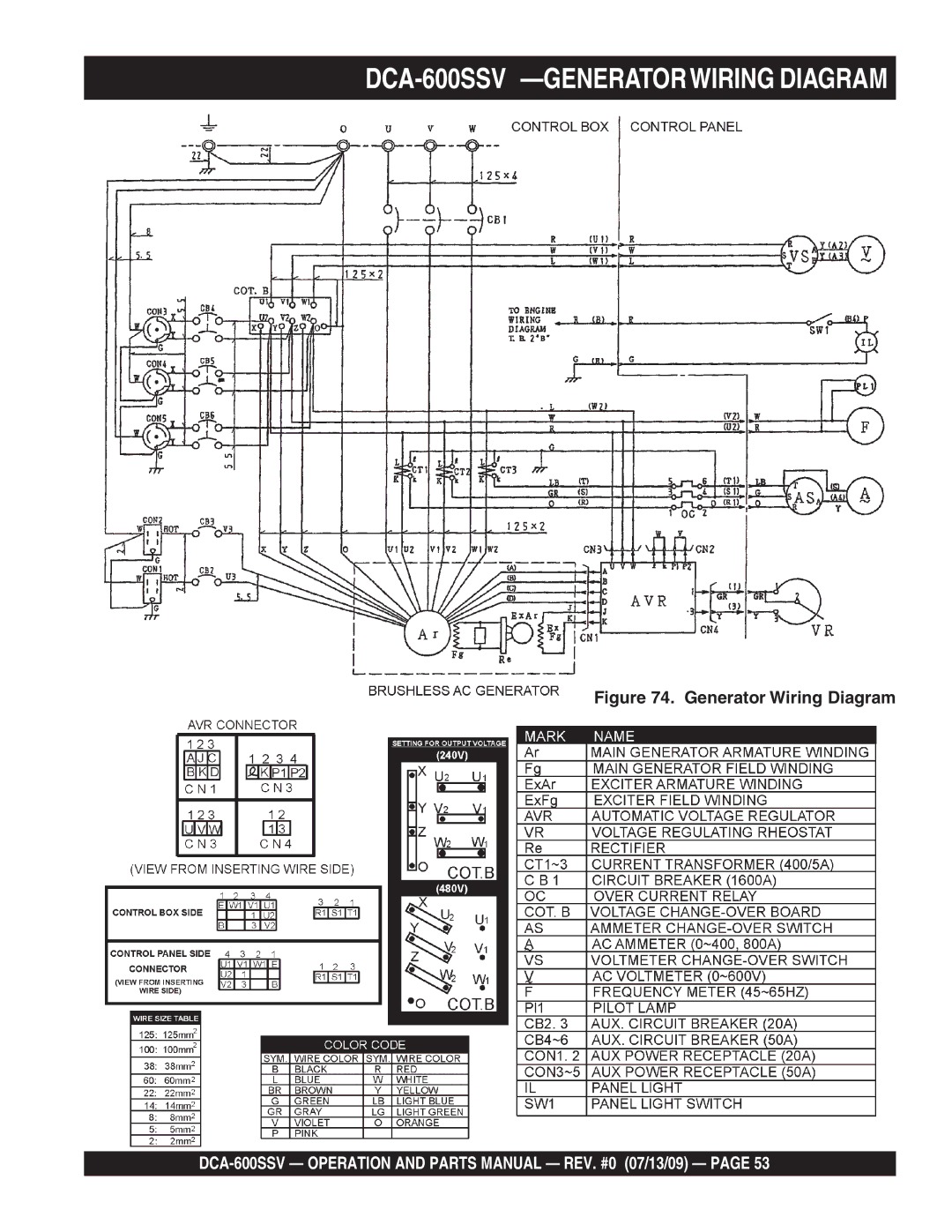 Multiquip operation manual DCA-600SSV -GENERATORWIRING Diagram, Generator Wiring Diagram 