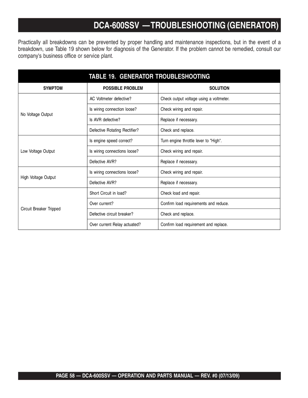 Multiquip operation manual DCA-600SSV -TROUBLESHOOTING Generator, Generator Troubleshooting 