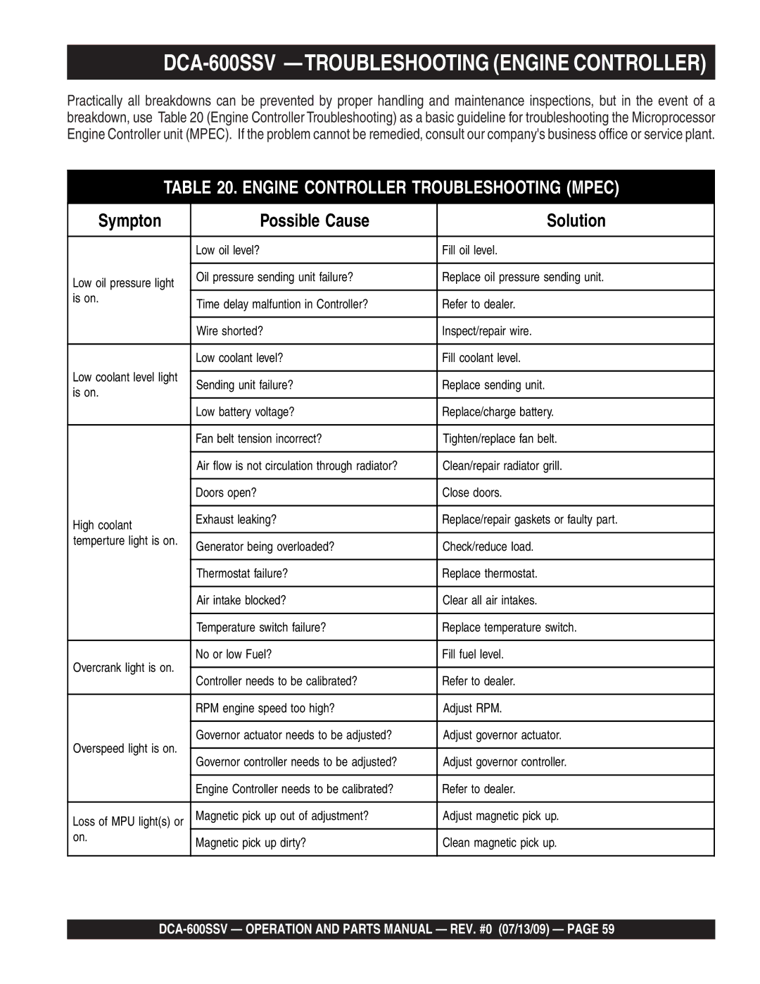 Multiquip operation manual DCA-600SSV -TROUBLESHOOTING Engine Controller, Engine Controller Troubleshooting Mpec 