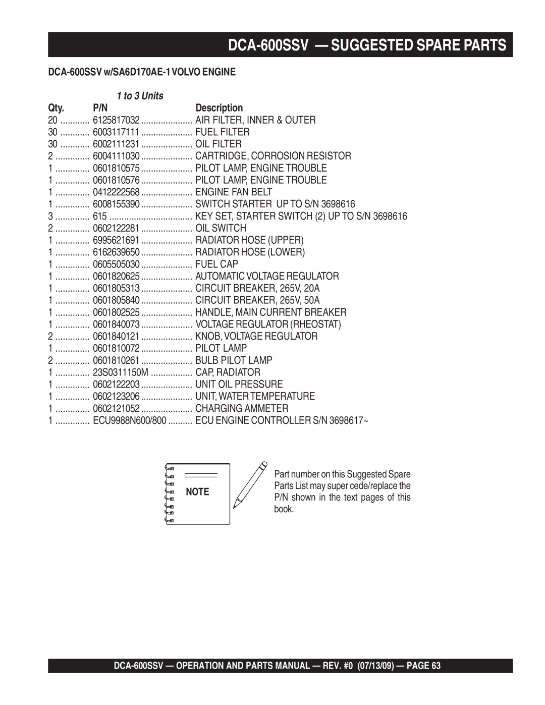 Multiquip operation manual DCA-600SSV Suggested Spare Parts, DCA-600SSV w/SA6D170AE-1VOLVO Engine, Qty Description 