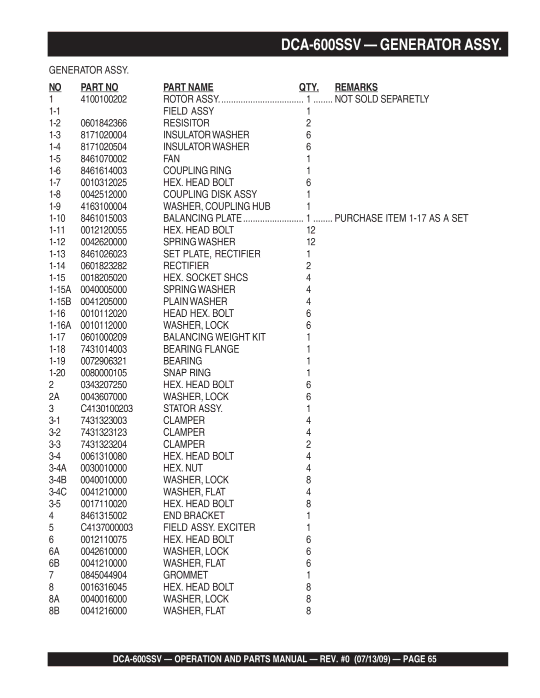 Multiquip DCA-600SSV 0601842366, 8171020004, 8171020504, 8461070002, 8461614003, 0010312025, 0042512000, 4163100004 