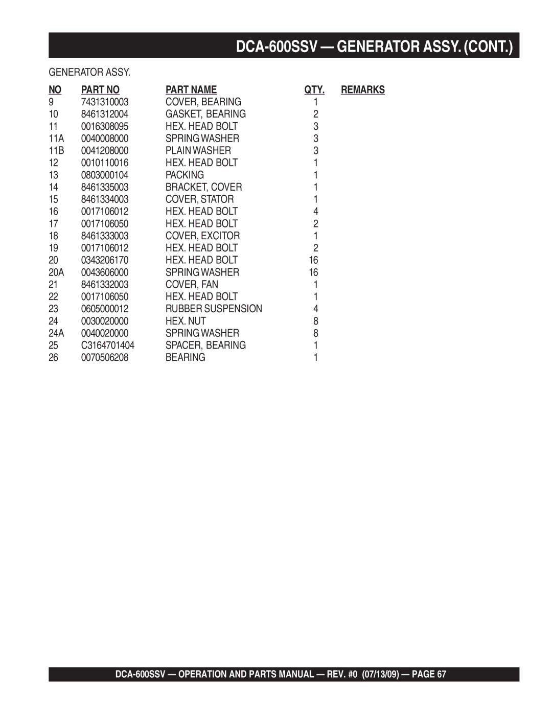 Multiquip DCA-600SSV 7431310003, 8461312004, 0016308095, 11A 0040008000, 11B 0041208000, 0010110016, 0803000104 