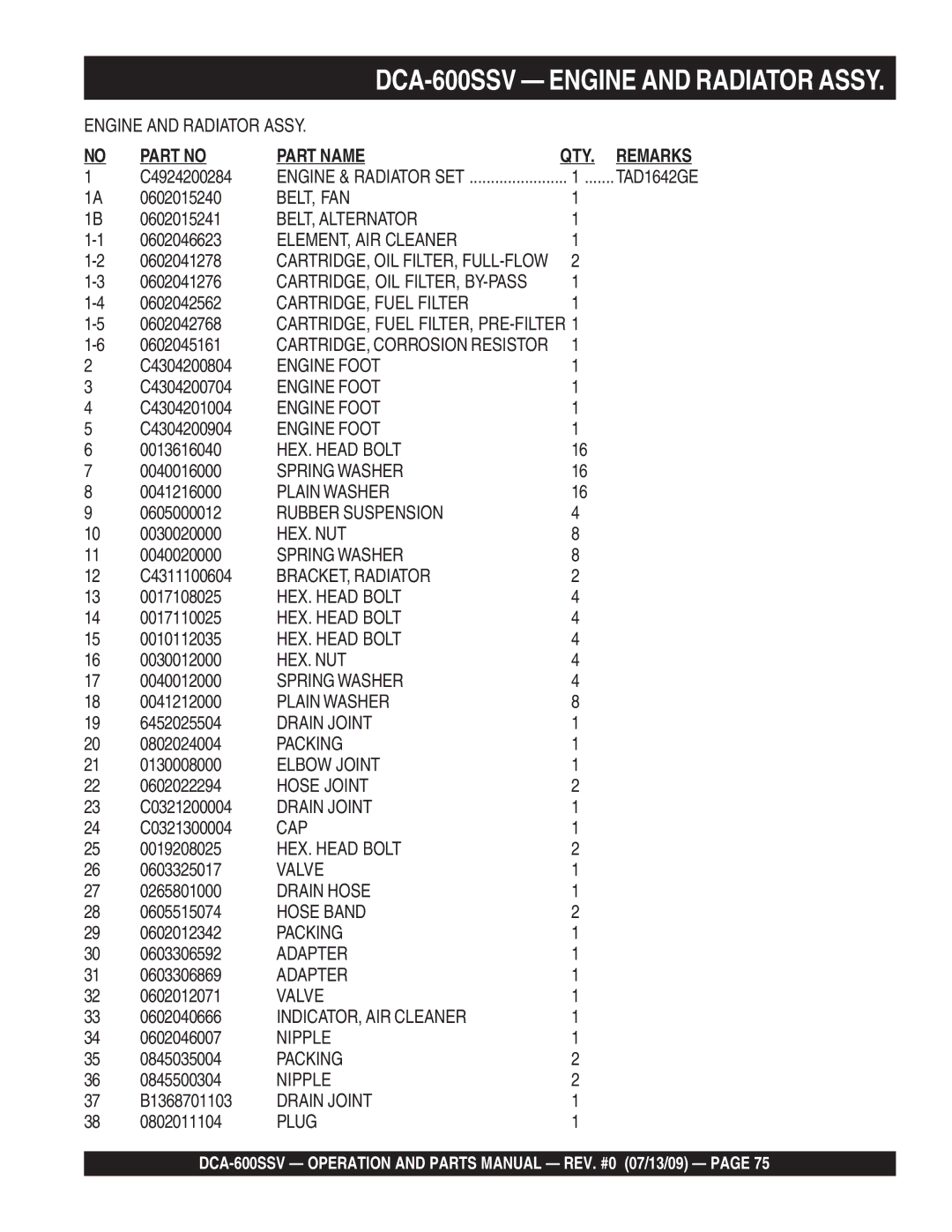 Multiquip DCA-600SSV C4924200284, 0602015240, 0602015241, 0602046623, 0602041278, 0602041276, 0602042562, 0602042768 