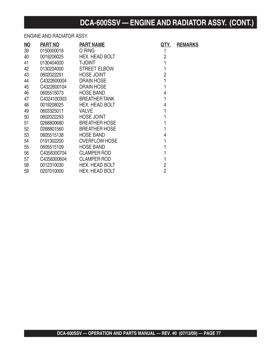 Multiquip DCA-600SSV 0150000018, 0019206025, 0130404000, 0130204000, 0602022291, C4322600004, C4322600104, 0605515073 