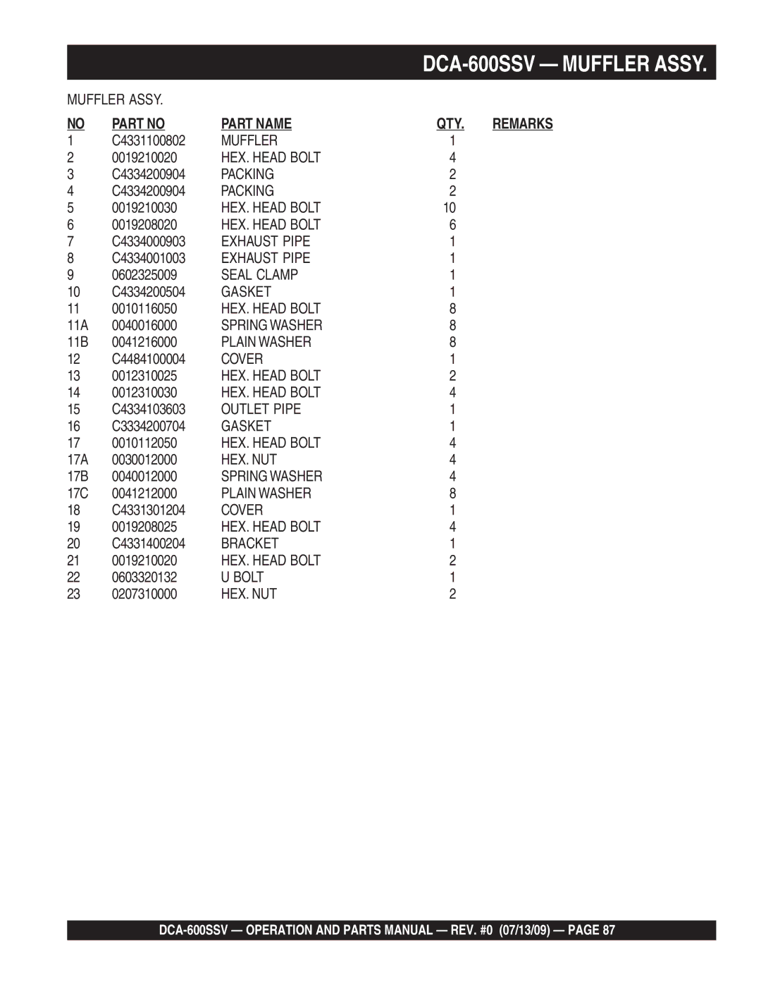 Multiquip DCA-600SSV C4331100802, 0019210020, C4334200904, 0019210030, 0019208020, C4334000903, C4334001003, 0602325009 