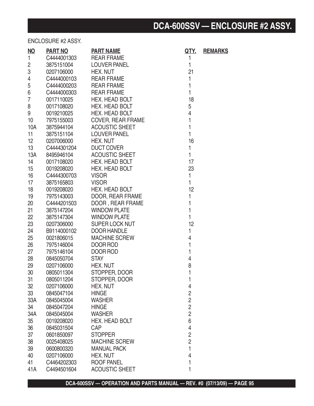 Multiquip DCA-600SSV C4444001303, 3875151004, 0207106000, C4444000103, C4444000203, C4444000303, 7975155003, 3875151104 