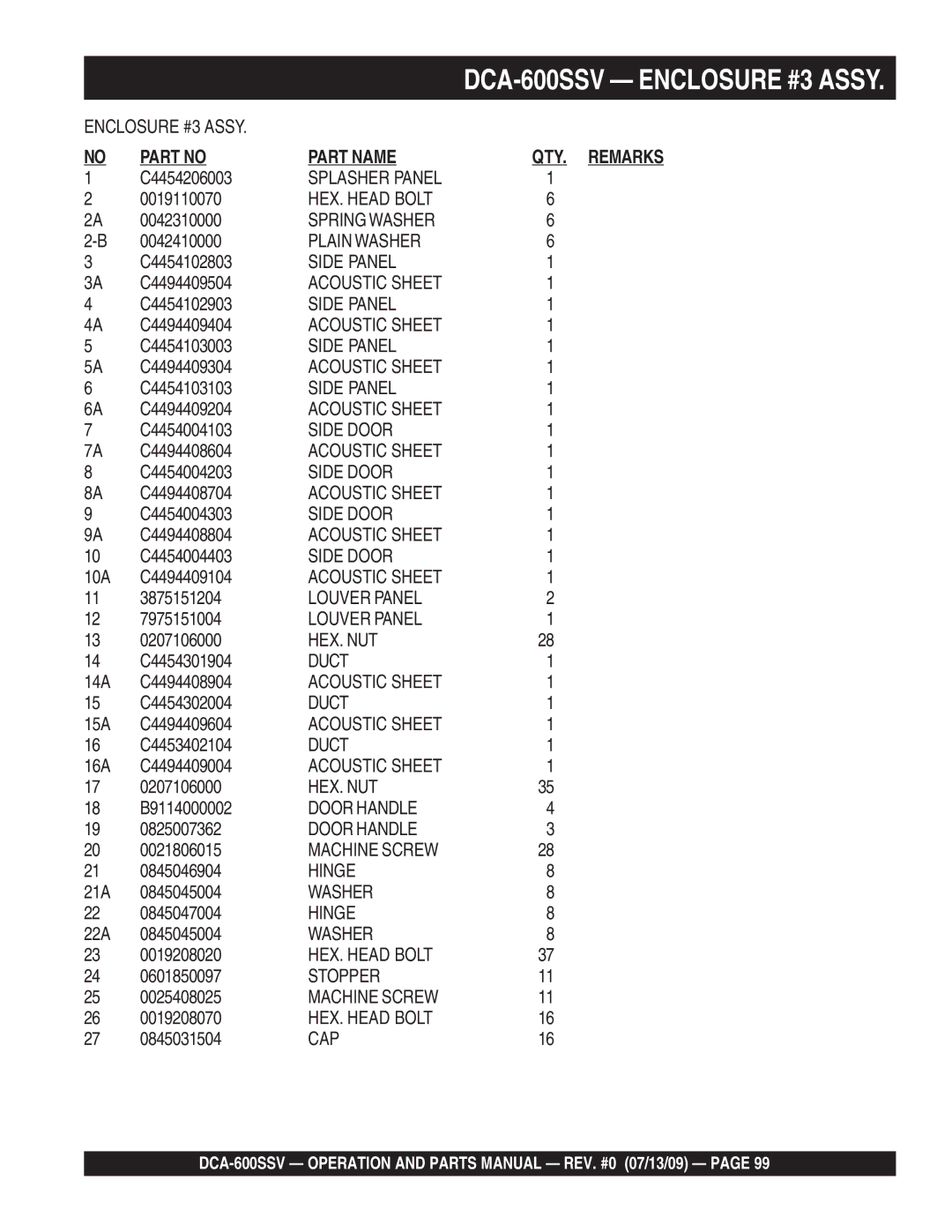 Multiquip DCA-600SSV C4454206003, 0019110070, 0042310000, 0042410000, C4454102803, C4494409504, C4454102903, C4494409404 