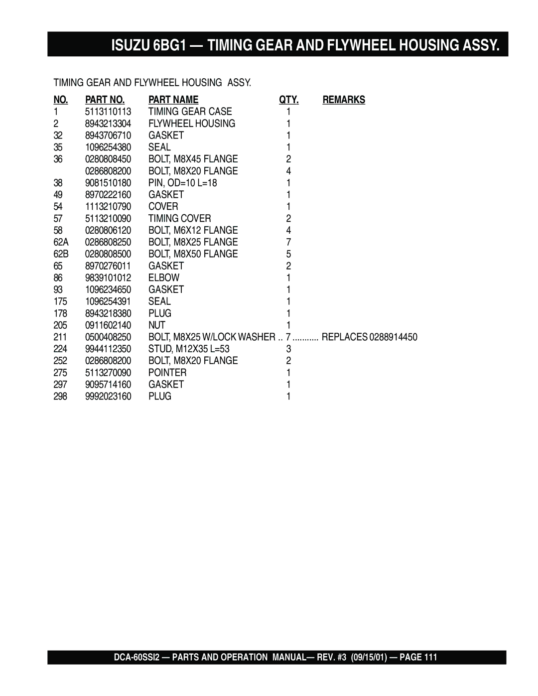 Multiquip DCA-60SS12 operation manual Timing Gear Case 