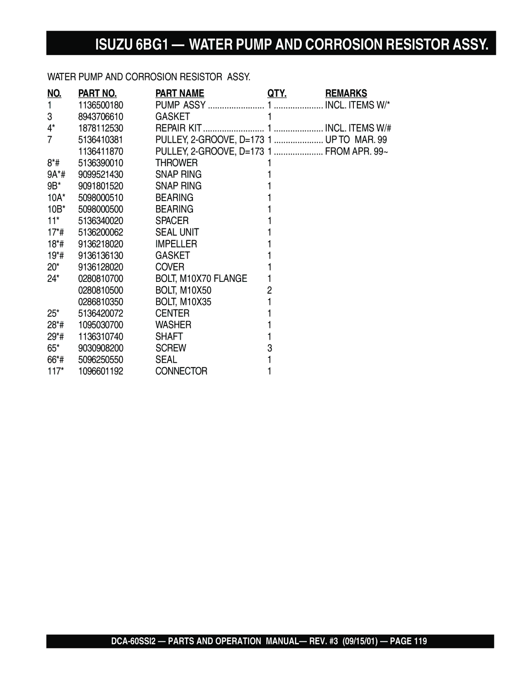 Multiquip DCA-60SS12 operation manual Spacer 