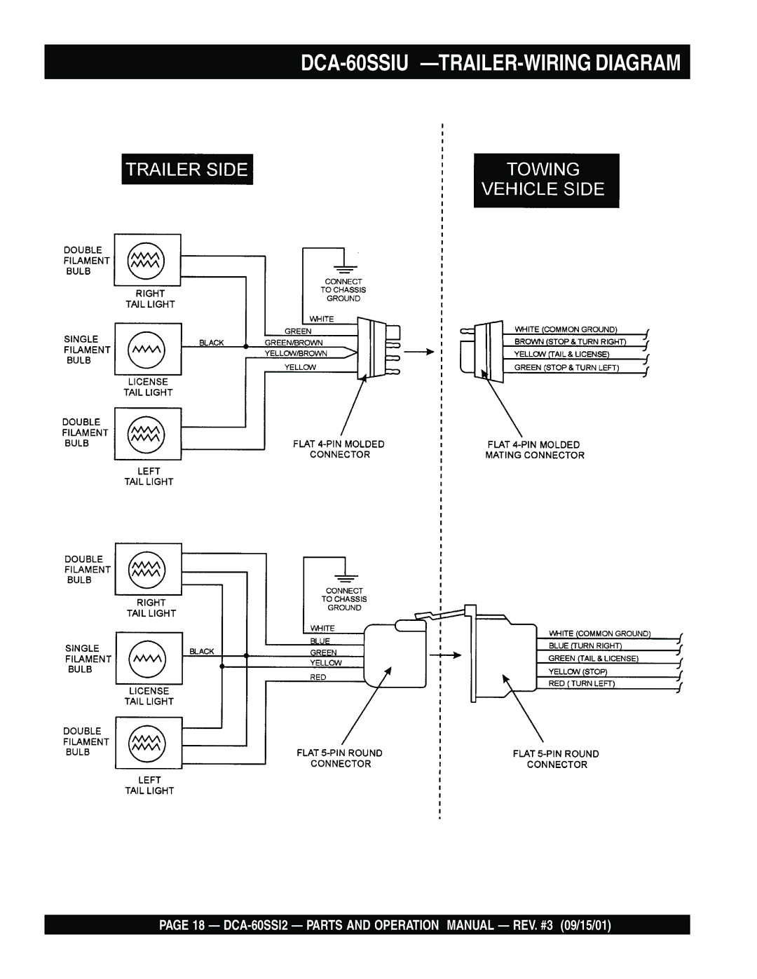 Multiquip DCA-60SS12 operation manual DCA-60SSIU -TRAILER-WIRING Diagram 