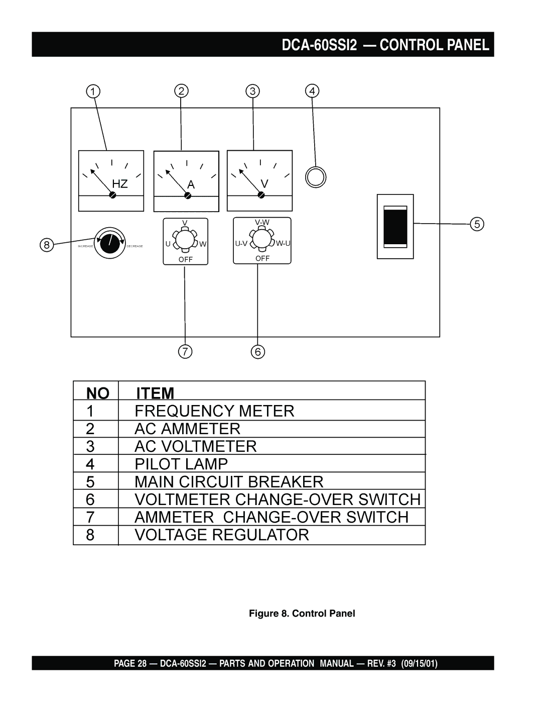 Multiquip DCA-60SS12 operation manual DCA-60SSI2 Control Panel 