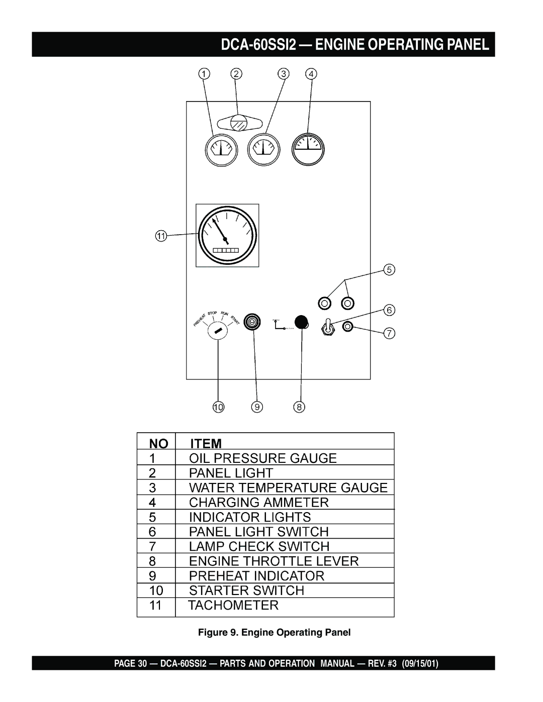 Multiquip DCA-60SS12 operation manual DCA-60SSI2 Engine Operating Panel 