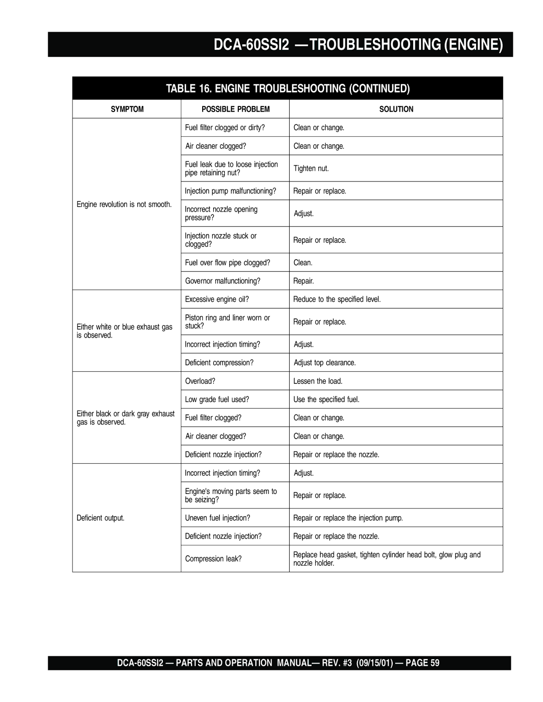 Multiquip DCA-60SS12 operation manual DCA-60SSI2 -TROUBLESHOOTING Engine 