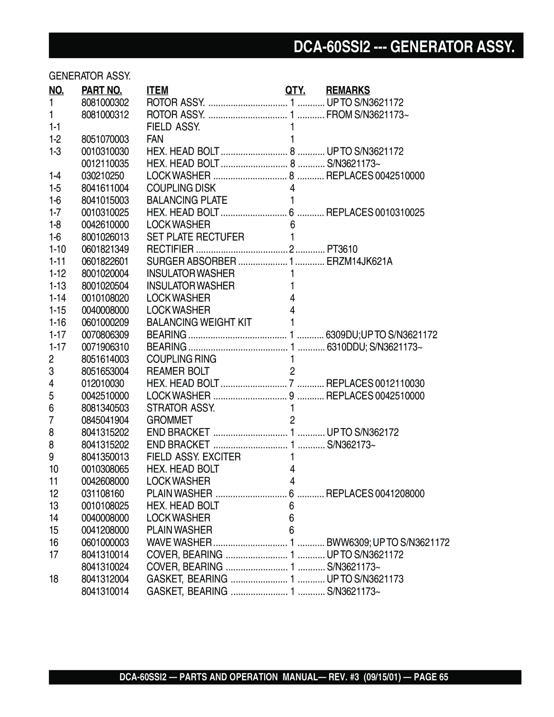 Multiquip DCA-60SS12 operation manual DCA-60SSI2 