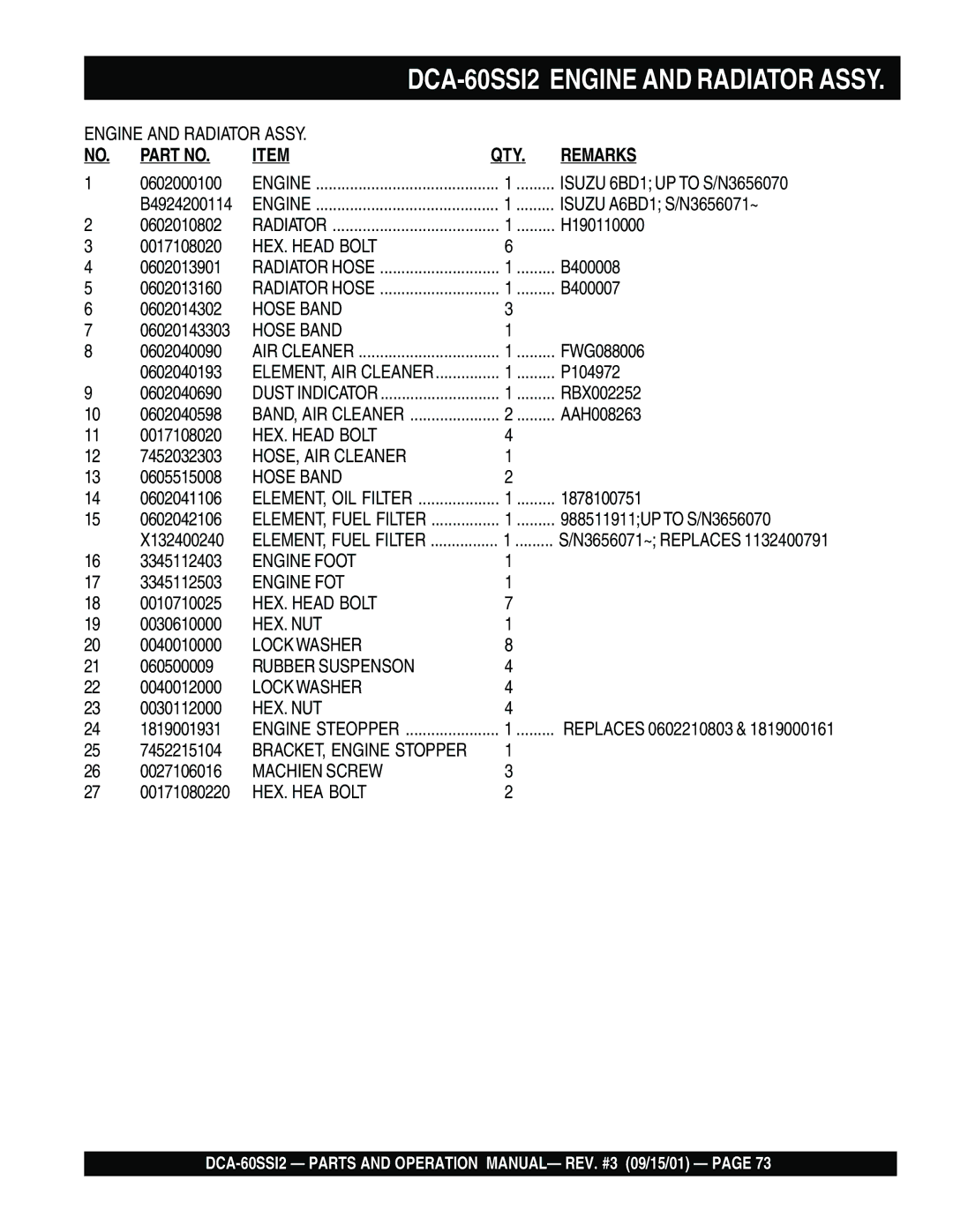 Multiquip DCA-60SS12 operation manual Hose Band 