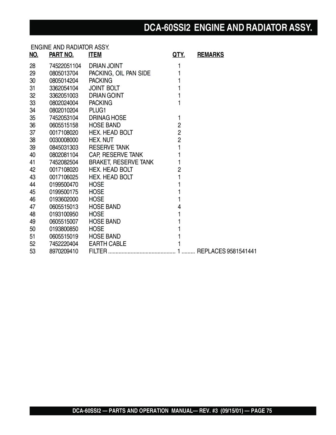 Multiquip DCA-60SS12 operation manual Drian Joint 