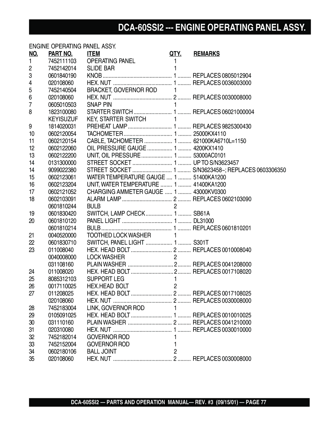 Multiquip DCA-60SS12 operation manual DCA-60SSI2 