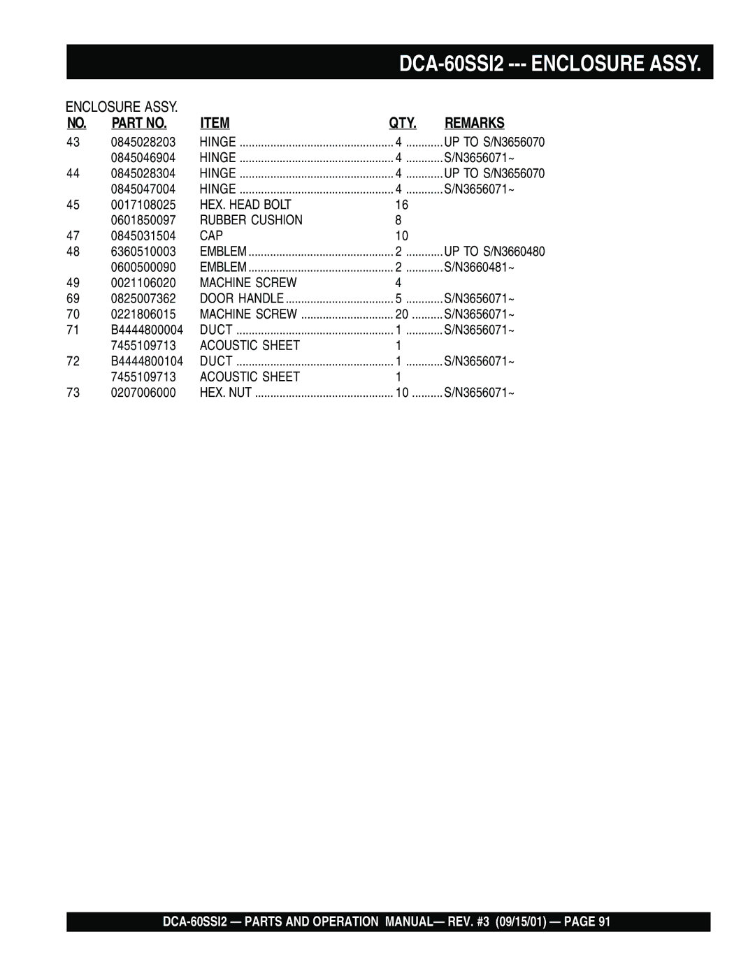 Multiquip DCA-60SS12 operation manual Rubber Cushion 