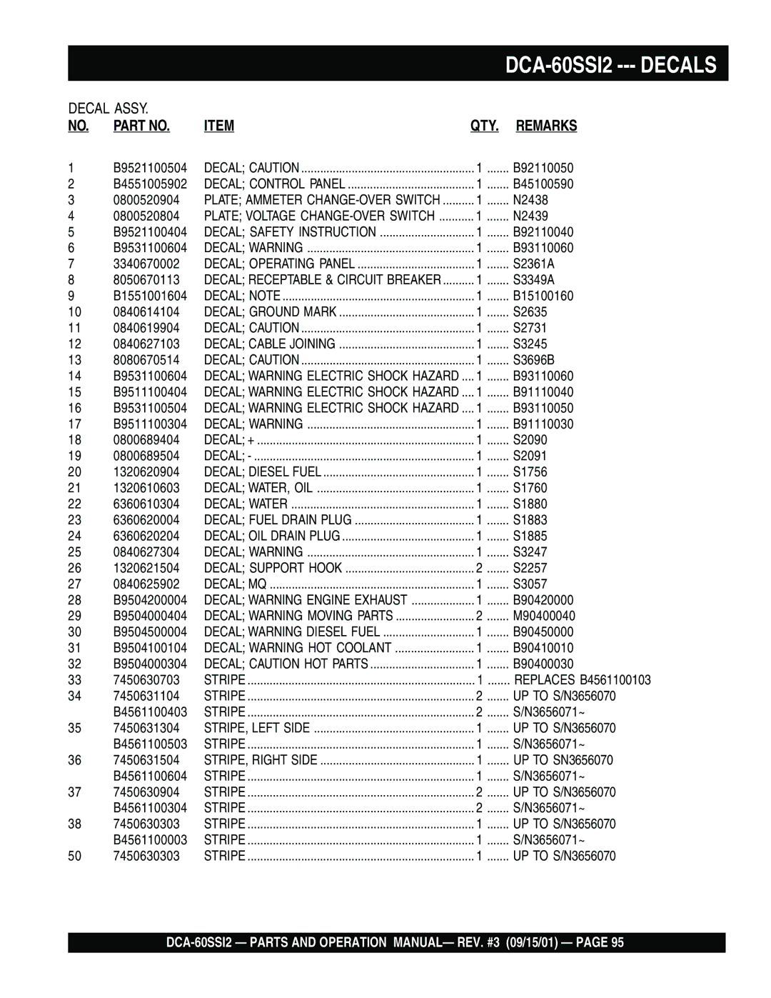 Multiquip DCA-60SS12 operation manual Decals 