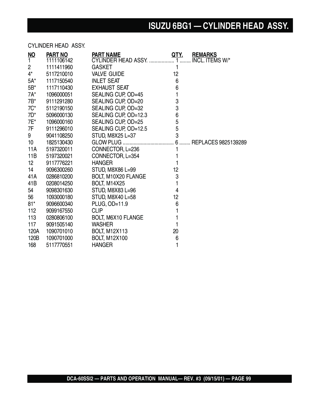 Multiquip DCA-60SS12 operation manual Isuzu 6BG1 Cylinder Head Assy, Part Name QTY. Remarks 