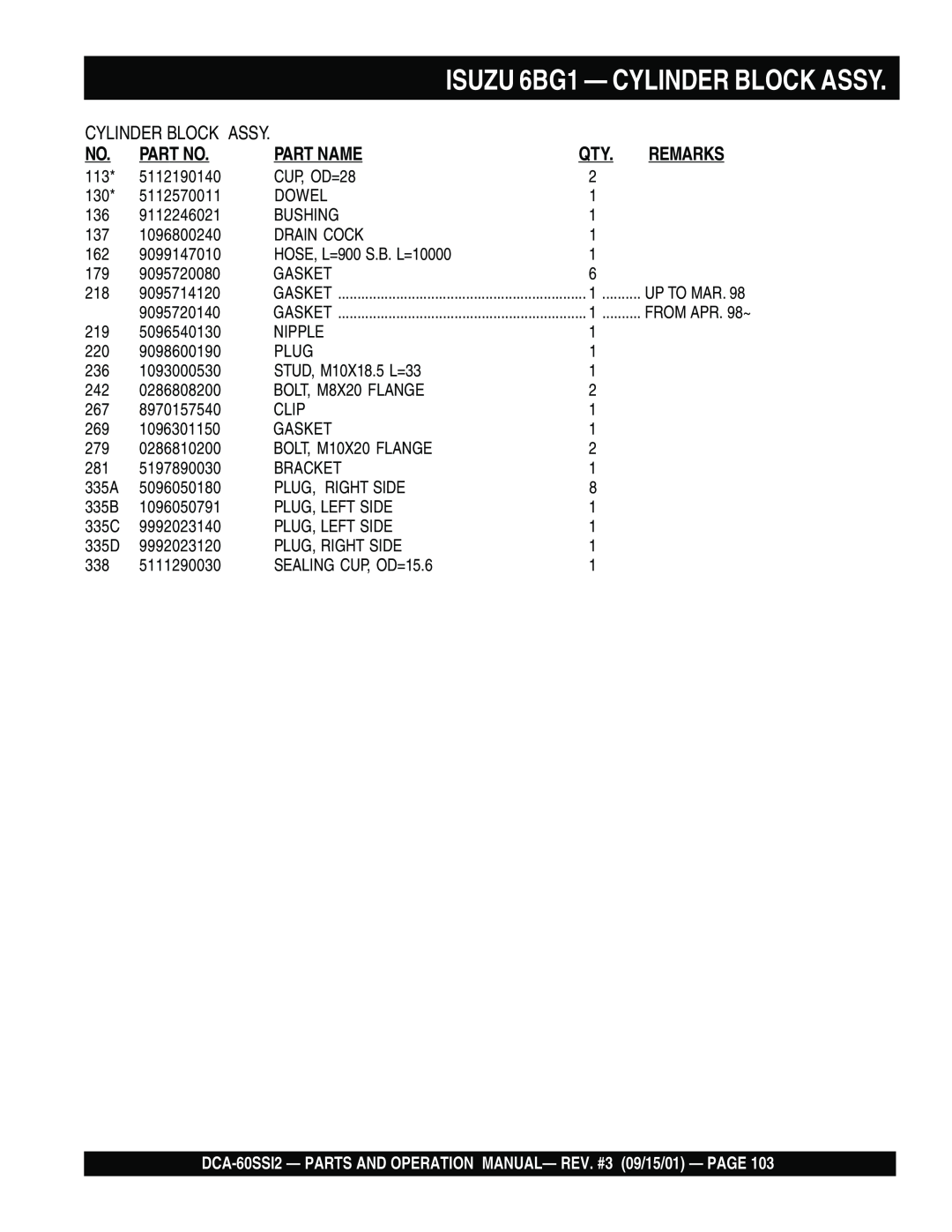 Multiquip DCA-60SS12 operation manual ISUZU 6BG1 — CYLINDER BLOCK ASSY, Part No, Part Name, Remarks 