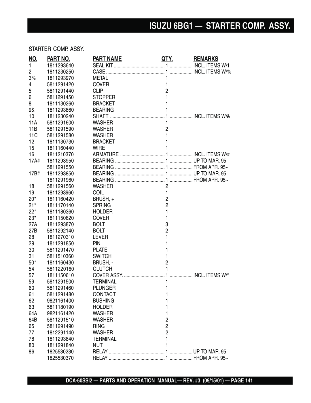 Multiquip DCA-60SS12 operation manual ISUZU 6BG1 — STARTER COMP. ASSY, Part No, Part Name, Remarks 