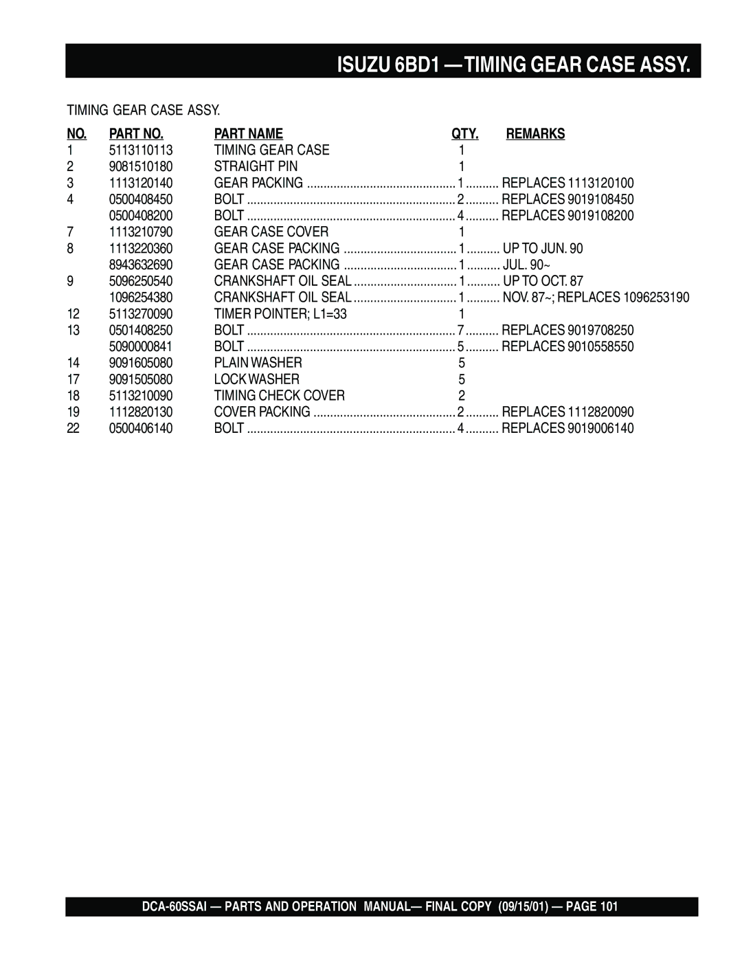 Multiquip dca-60ssai operation manual Isuzu 6BD1 -TIMING Gear Case Assy 