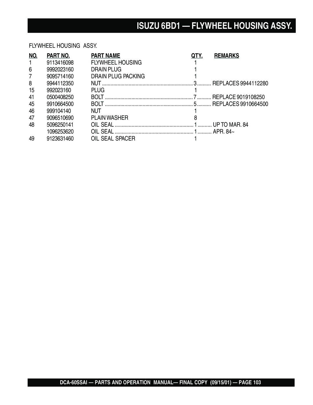 Multiquip dca-60ssai operation manual Isuzu 6BD1 Flywheel Housing Assy 