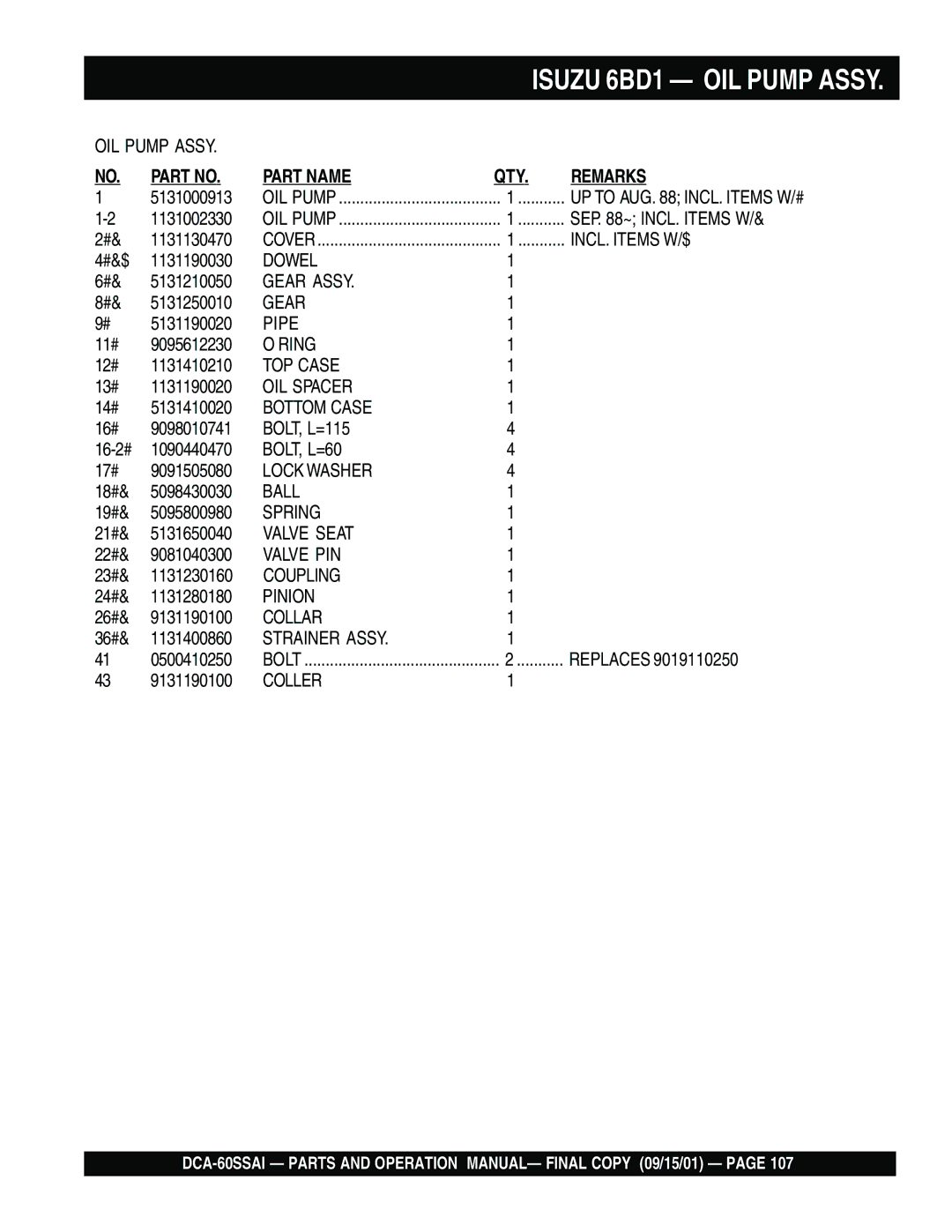 Multiquip dca-60ssai operation manual Isuzu 6BD1 OIL Pump Assy 